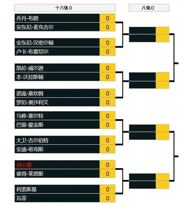 盲盒伦理网